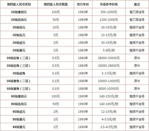 人民币收藏最新价格